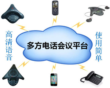 昭研电话会议系统 电话会议租用平台 语音会议 可接多方会议电话